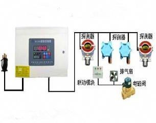 河北沧州一氧化氮气体报警器市场概况 价格与厂家解析