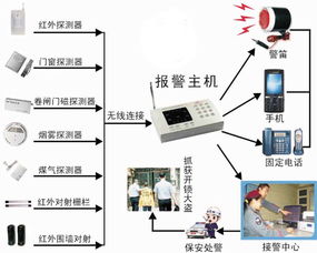 深圳3G防盗器厂家招商，高品质3G报警器助力安防市场