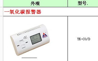 深圳带显示屏一氧化碳报警器 高清图片展示与产品解析